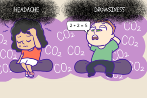 Read more about the article The Impact of Air Quality on Students: A Focus on CO2